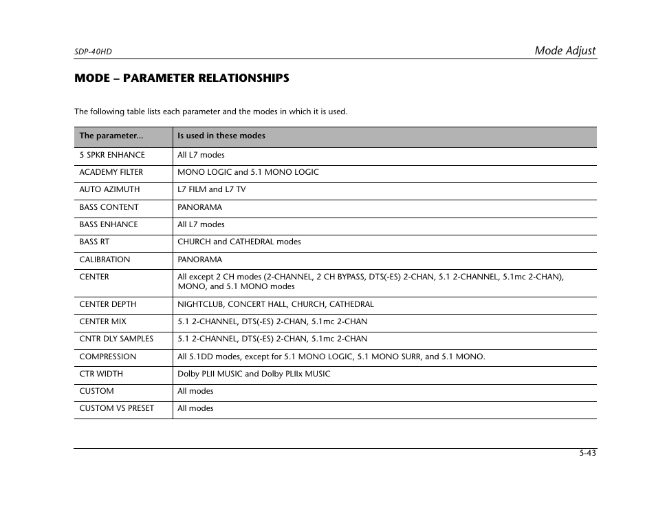 Mode – parameter relationships -43, Mode adjust, Mode – parameter relationships | JBL SYNTHESIS SDP-40HD User Manual | Page 151 / 190