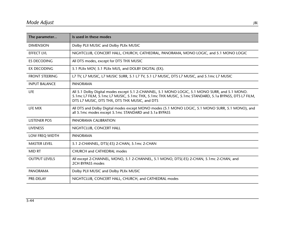 Mode adjust | JBL SYNTHESIS SDP-40HD User Manual | Page 152 / 190