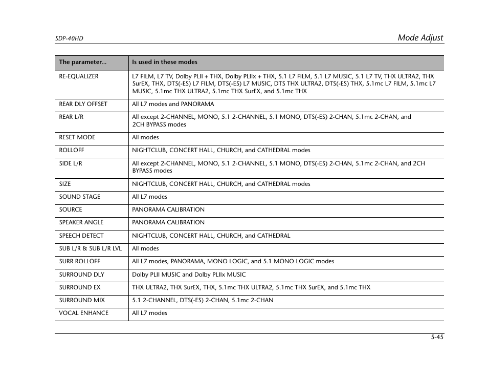 Mode adjust | JBL SYNTHESIS SDP-40HD User Manual | Page 153 / 190