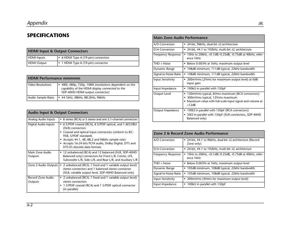 Specifications, Appendix | JBL SYNTHESIS SDP-40HD User Manual | Page 162 / 190