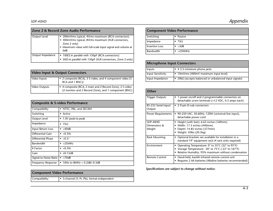 Appendix | JBL SYNTHESIS SDP-40HD User Manual | Page 163 / 190