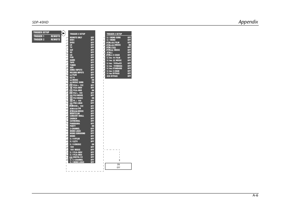 Appendix, Sdp-40hd | JBL SYNTHESIS SDP-40HD User Manual | Page 166 / 190