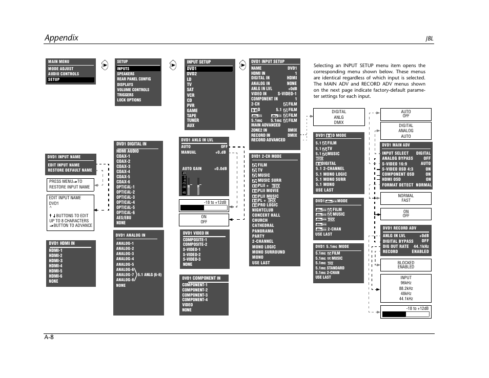 Appendix | JBL SYNTHESIS SDP-40HD User Manual | Page 168 / 190