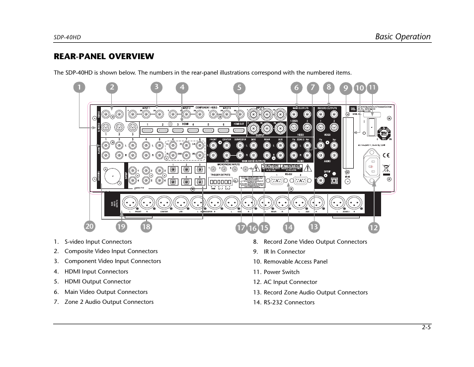 Rear-panel overview -5, Basic operation, Rear-panel overview | JBL SYNTHESIS SDP-40HD User Manual | Page 17 / 190