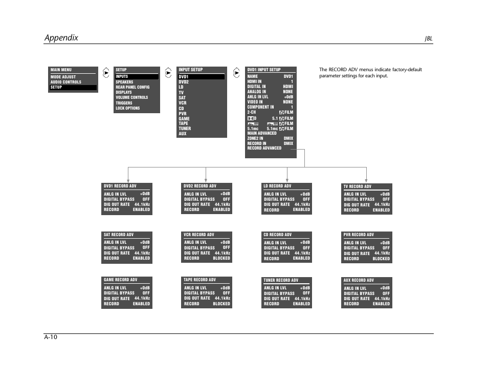 Appendix | JBL SYNTHESIS SDP-40HD User Manual | Page 170 / 190