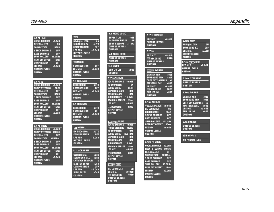 Appendix | JBL SYNTHESIS SDP-40HD User Manual | Page 175 / 190