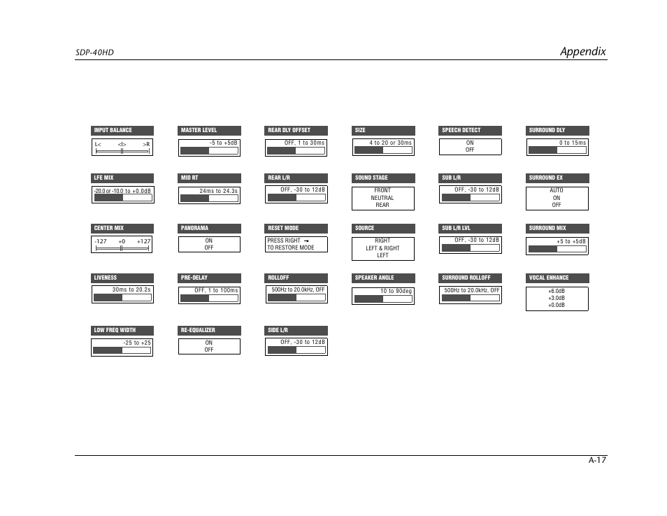 Appendix | JBL SYNTHESIS SDP-40HD User Manual | Page 177 / 190