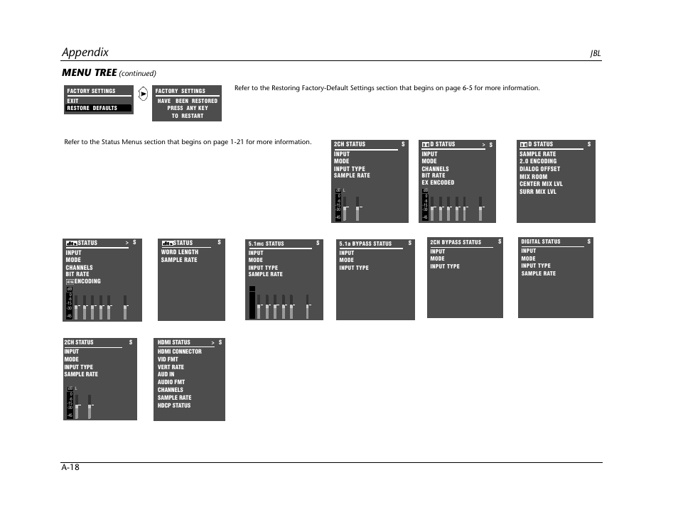 Appendix, Menu tree, Jbl a-18 | JBL SYNTHESIS SDP-40HD User Manual | Page 178 / 190