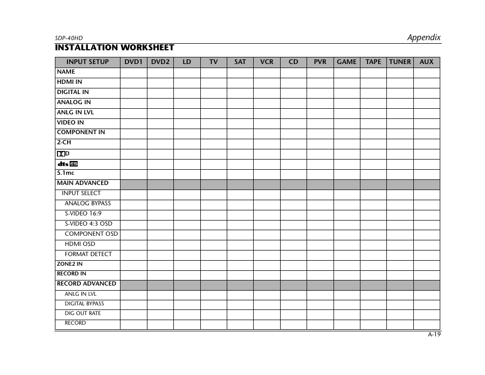 Installation worksheet, Appendix | JBL SYNTHESIS SDP-40HD User Manual | Page 179 / 190