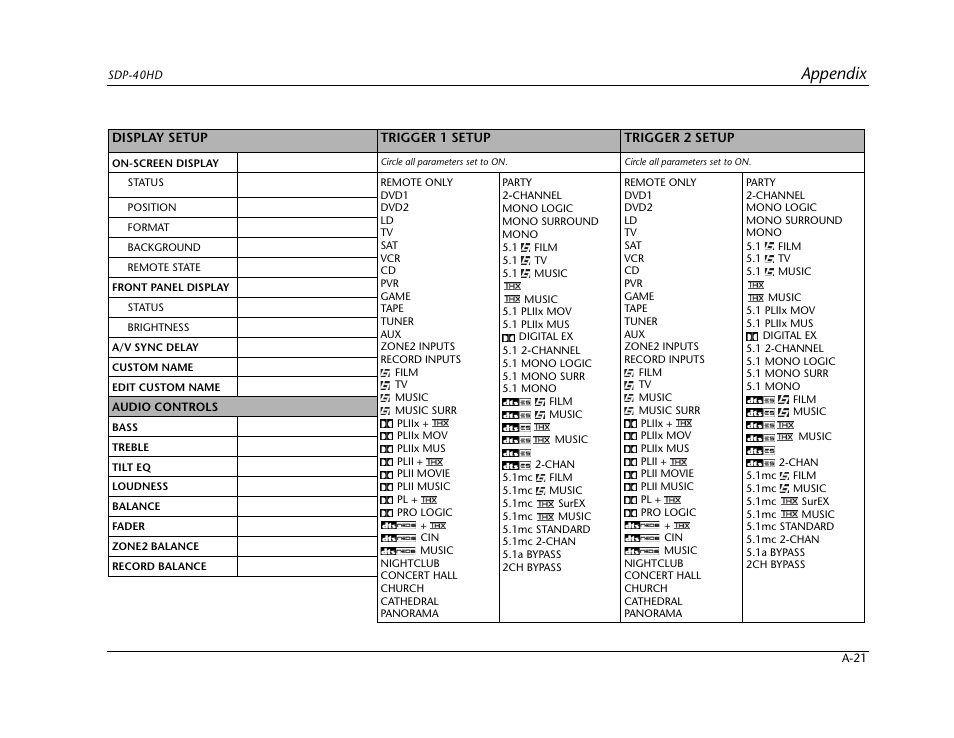 Appendix | JBL SYNTHESIS SDP-40HD User Manual | Page 181 / 190