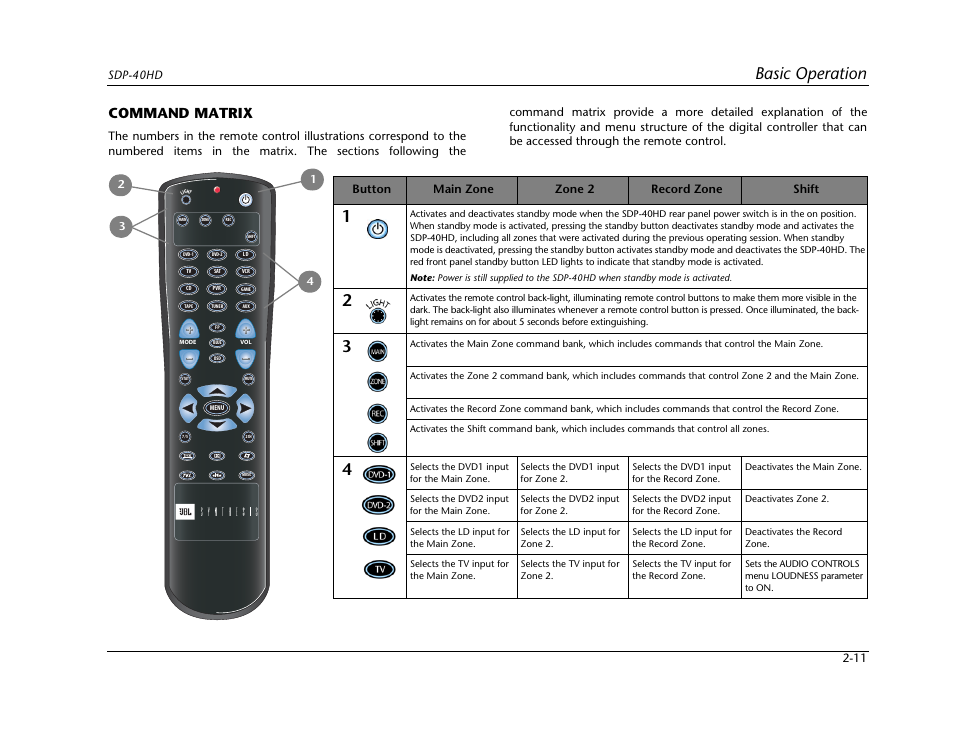 Command matrix -11, Basic operation, Command matrix | JBL SYNTHESIS SDP-40HD User Manual | Page 23 / 190