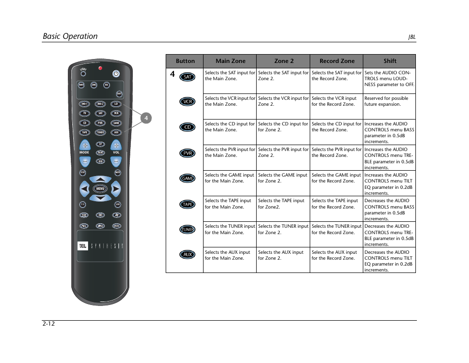 Basic operation | JBL SYNTHESIS SDP-40HD User Manual | Page 24 / 190