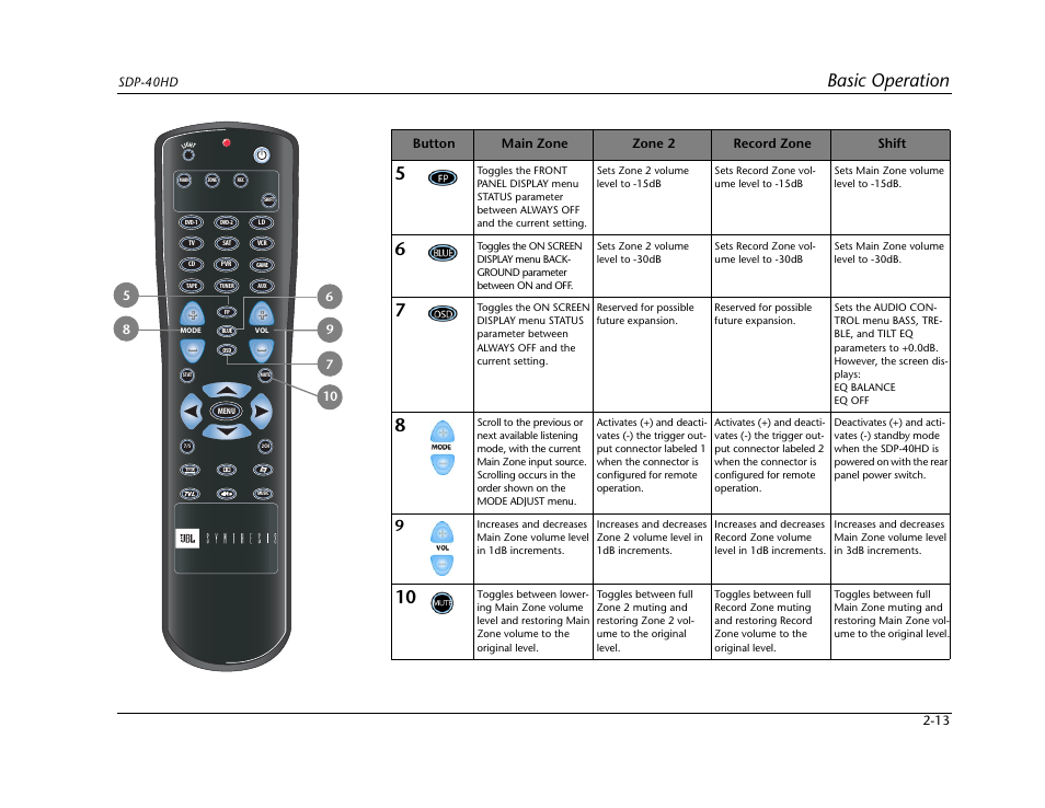 Basic operation | JBL SYNTHESIS SDP-40HD User Manual | Page 25 / 190