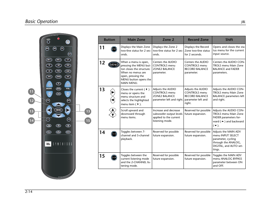 Basic operation | JBL SYNTHESIS SDP-40HD User Manual | Page 26 / 190