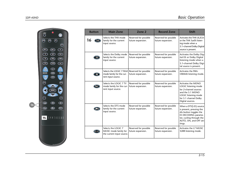 Basic operation | JBL SYNTHESIS SDP-40HD User Manual | Page 27 / 190