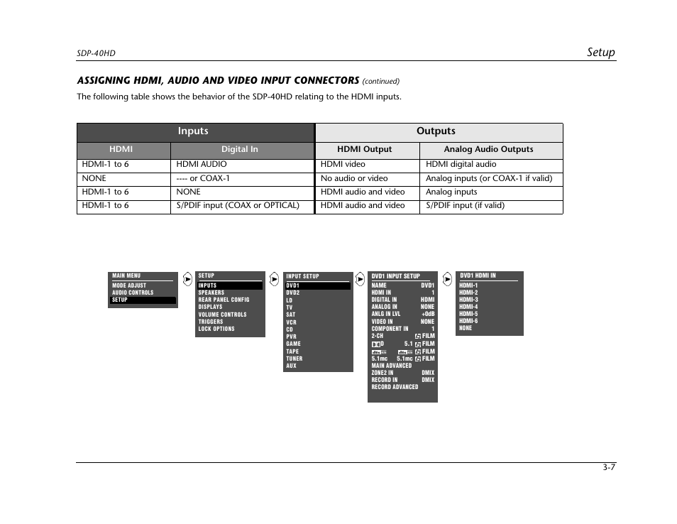 Setup, Assigning hdmi, audio and video input connectors, Inputs outputs | JBL SYNTHESIS SDP-40HD User Manual | Page 47 / 190