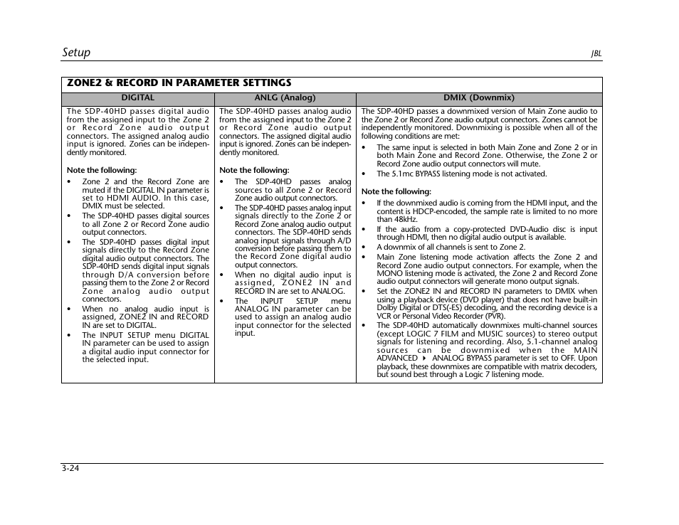 Zone2 & record in parameter settings -24, Setup | JBL SYNTHESIS SDP-40HD User Manual | Page 64 / 190