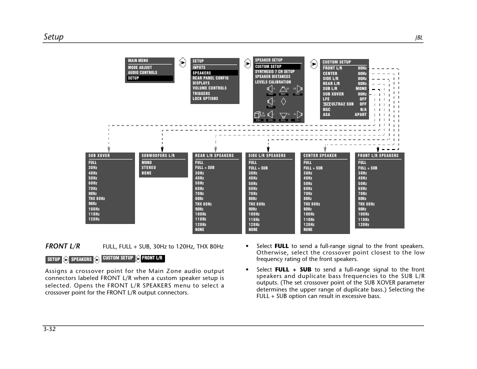 Setup, Front l/r | JBL SYNTHESIS SDP-40HD User Manual | Page 72 / 190