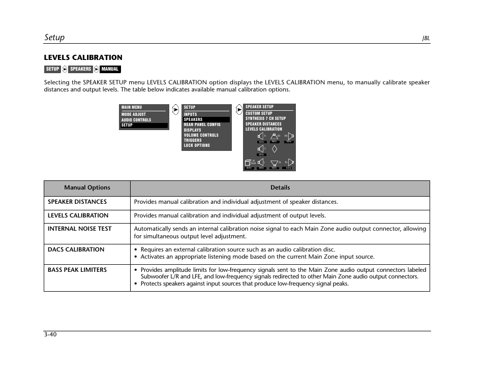 Levels calibration -40, Setup, Levels calibration | JBL SYNTHESIS SDP-40HD User Manual | Page 80 / 190