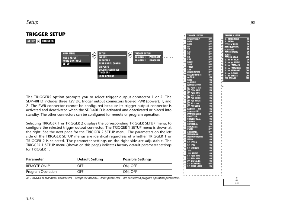 Trigger setup -56, Setup, Trigger setup | Jbl 3-56 | JBL SYNTHESIS SDP-40HD User Manual | Page 96 / 190