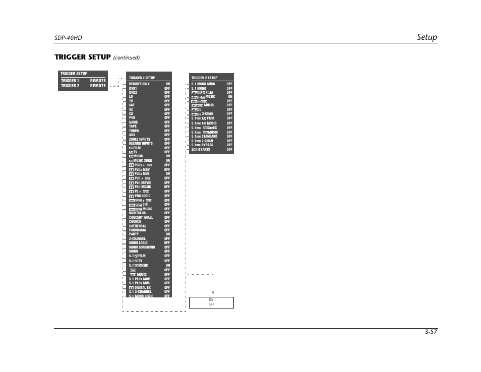 Setup, Trigger setup, Sdp-40hd | JBL SYNTHESIS SDP-40HD User Manual | Page 97 / 190