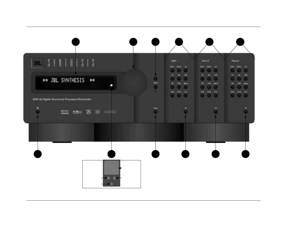 JBL SYNTHESIS SDP-40 User Manual | Page 18 / 171