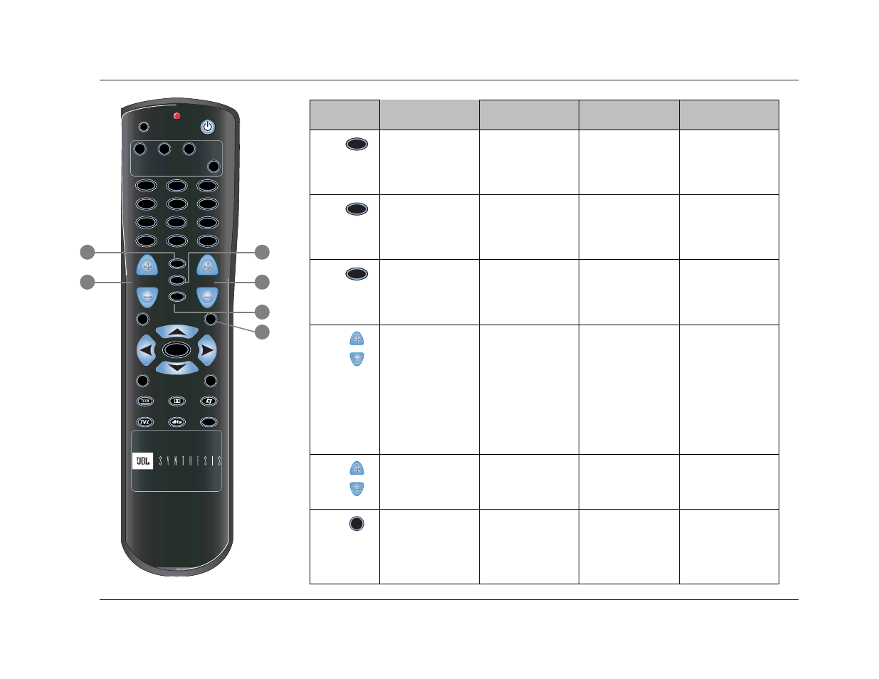 Basic operation, Button zone 2 record zone shift main zone | JBL SYNTHESIS SDP-40 User Manual | Page 31 / 171