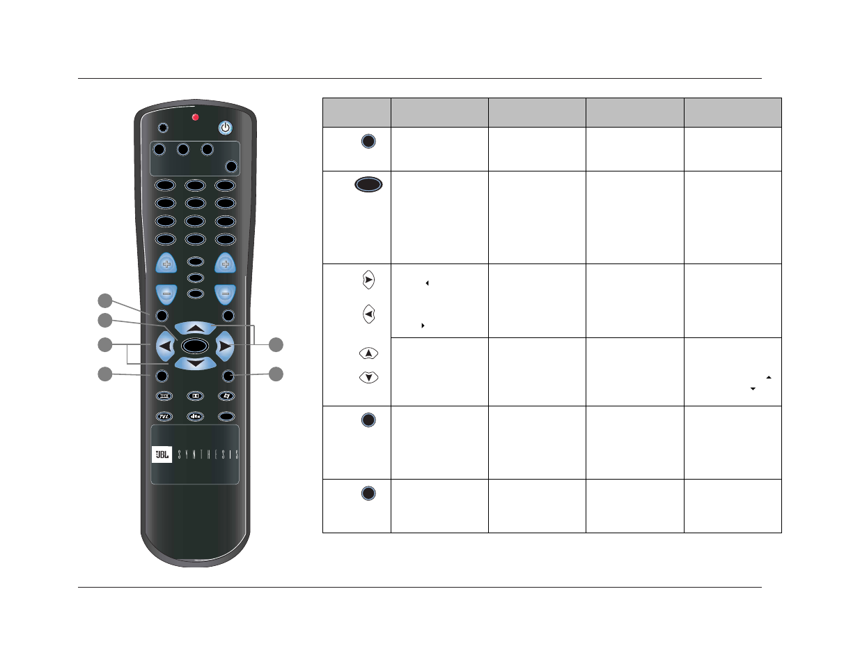 Basic operation, Button main zone zone 2 record zone shift | JBL SYNTHESIS SDP-40 User Manual | Page 32 / 171