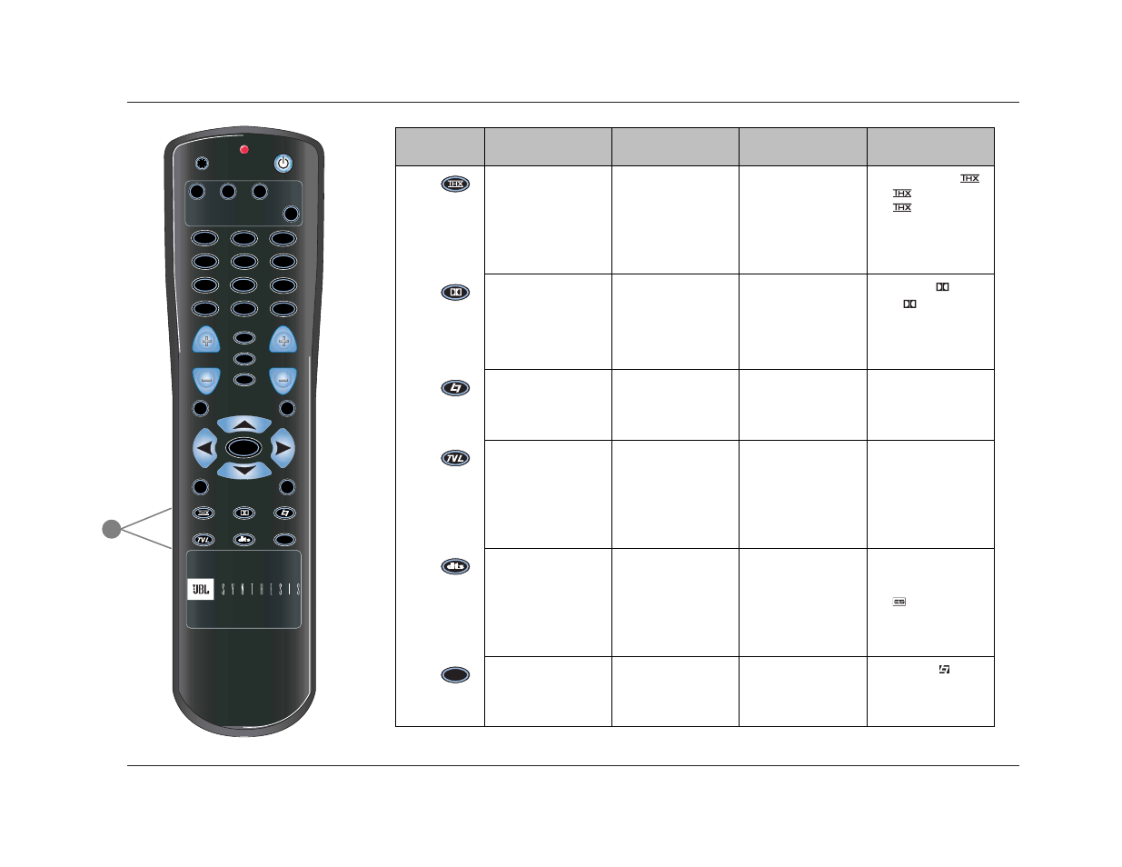 Basic operation, Button main zone zone 2 record zone shift | JBL SYNTHESIS SDP-40 User Manual | Page 33 / 171