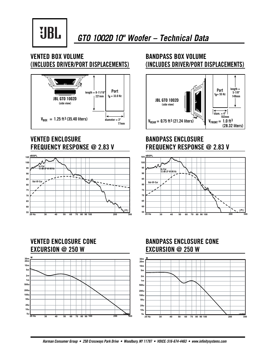 Jbl gto 1002d, Port, 25 ft | 40 liters) v, 75 ft, 24 liters) v, 0 ft | JBL GTO 1002D User Manual | Page 2 / 2