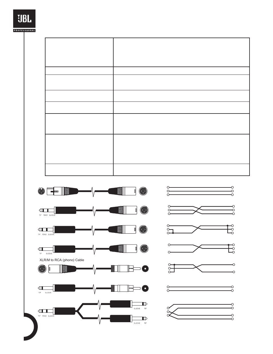 Cables and connectors | JBL EON15 G2 User Manual | Page 18 / 20