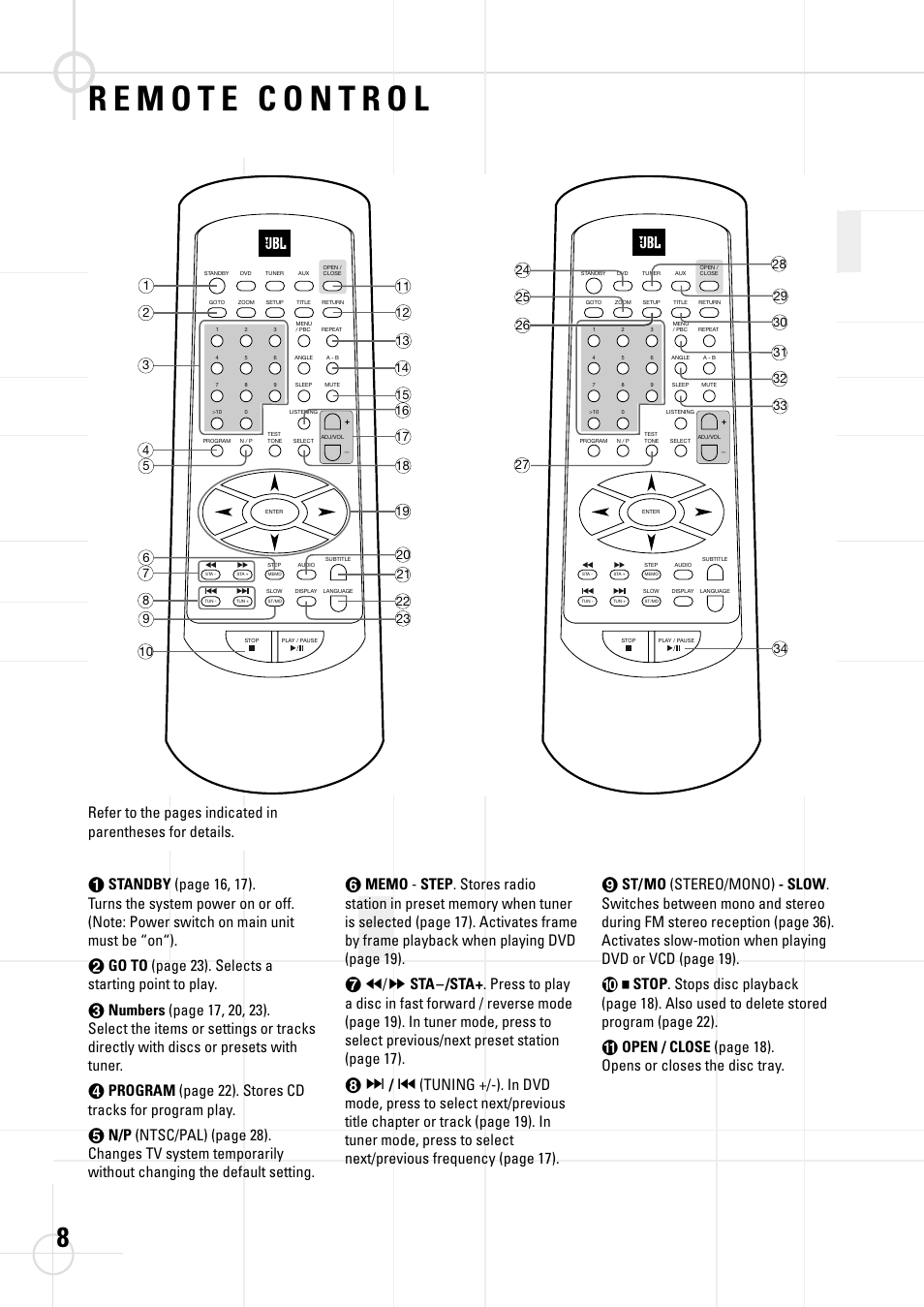 JBL DSC 800 User Manual | Page 10 / 50