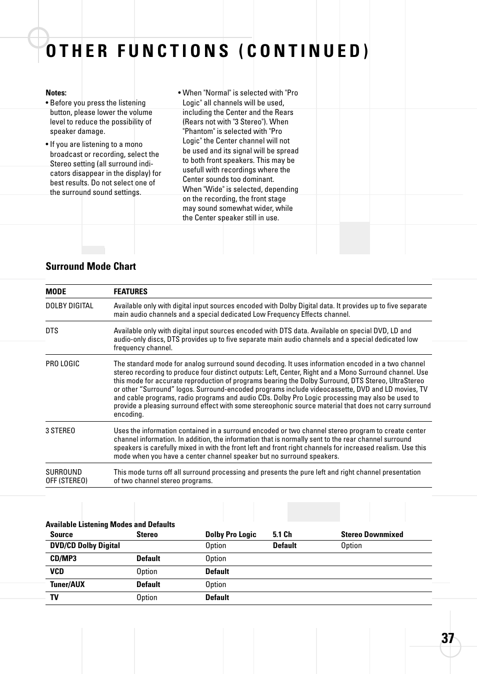 Surround mode chart | JBL DSC 800 User Manual | Page 39 / 50