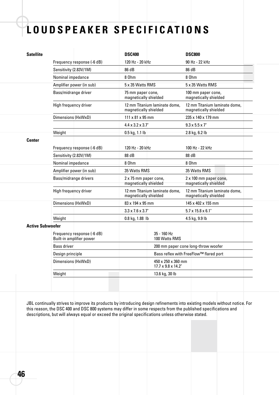 JBL DSC 800 User Manual | Page 48 / 50