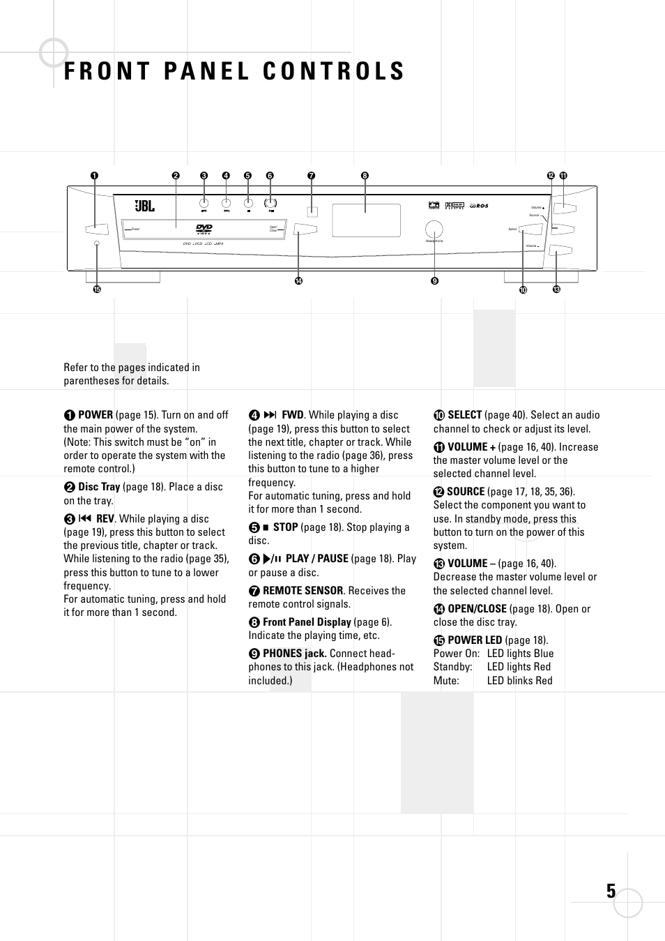 JBL DSC 800 User Manual | Page 7 / 50