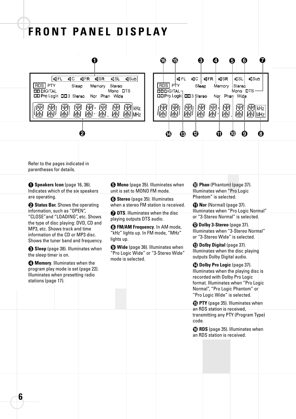 JBL DSC 800 User Manual | Page 8 / 50