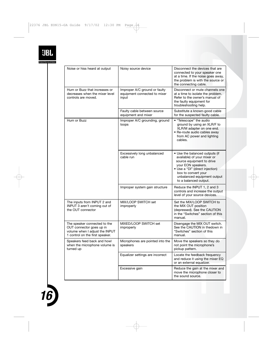 JBL EON15 User Manual | Page 15 / 23