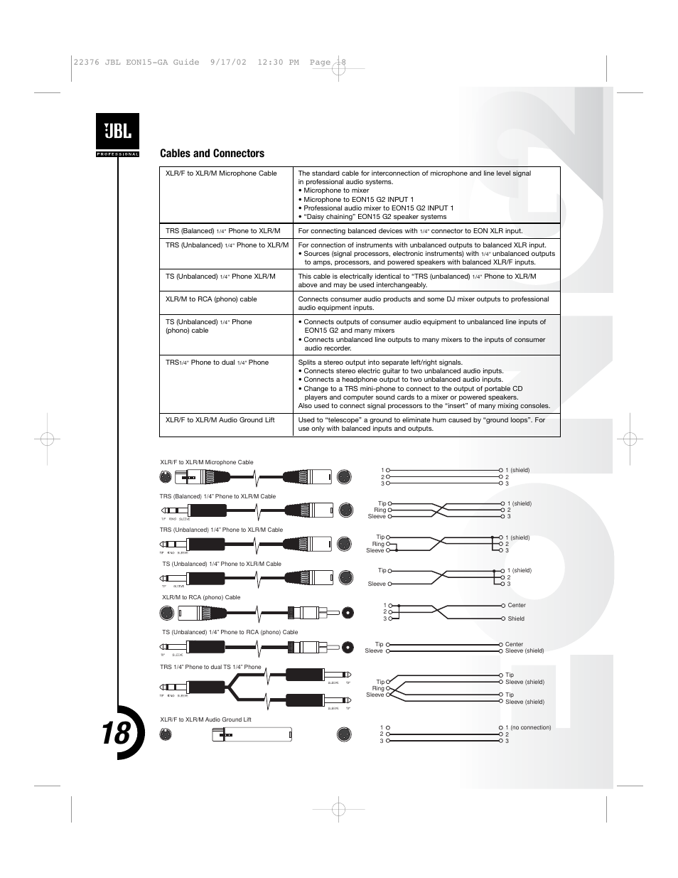 Cables and connectors | JBL EON15 User Manual | Page 17 / 23