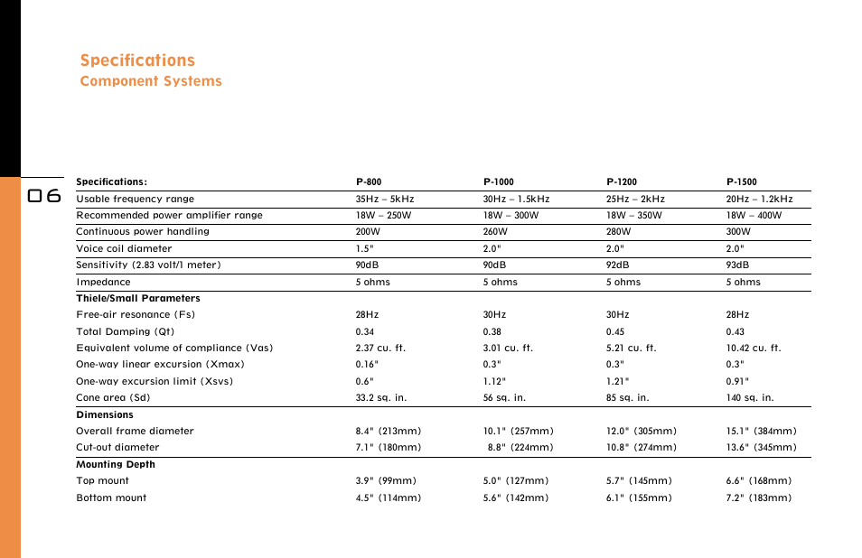 Speciﬁcations, Component systems | JBL P1500 User Manual | Page 6 / 8