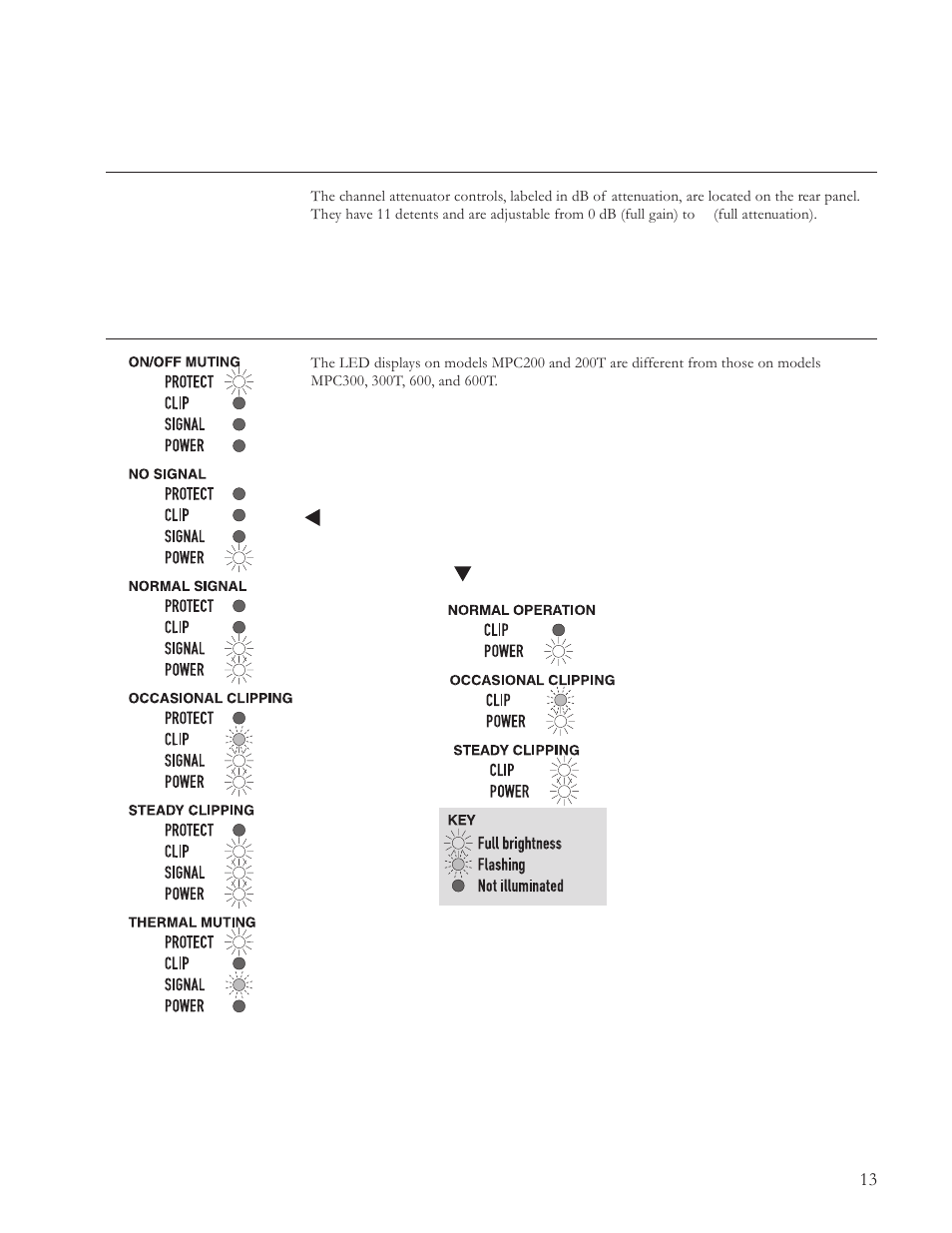 Controls, Displays | JBL MPC User Manual | Page 14 / 22