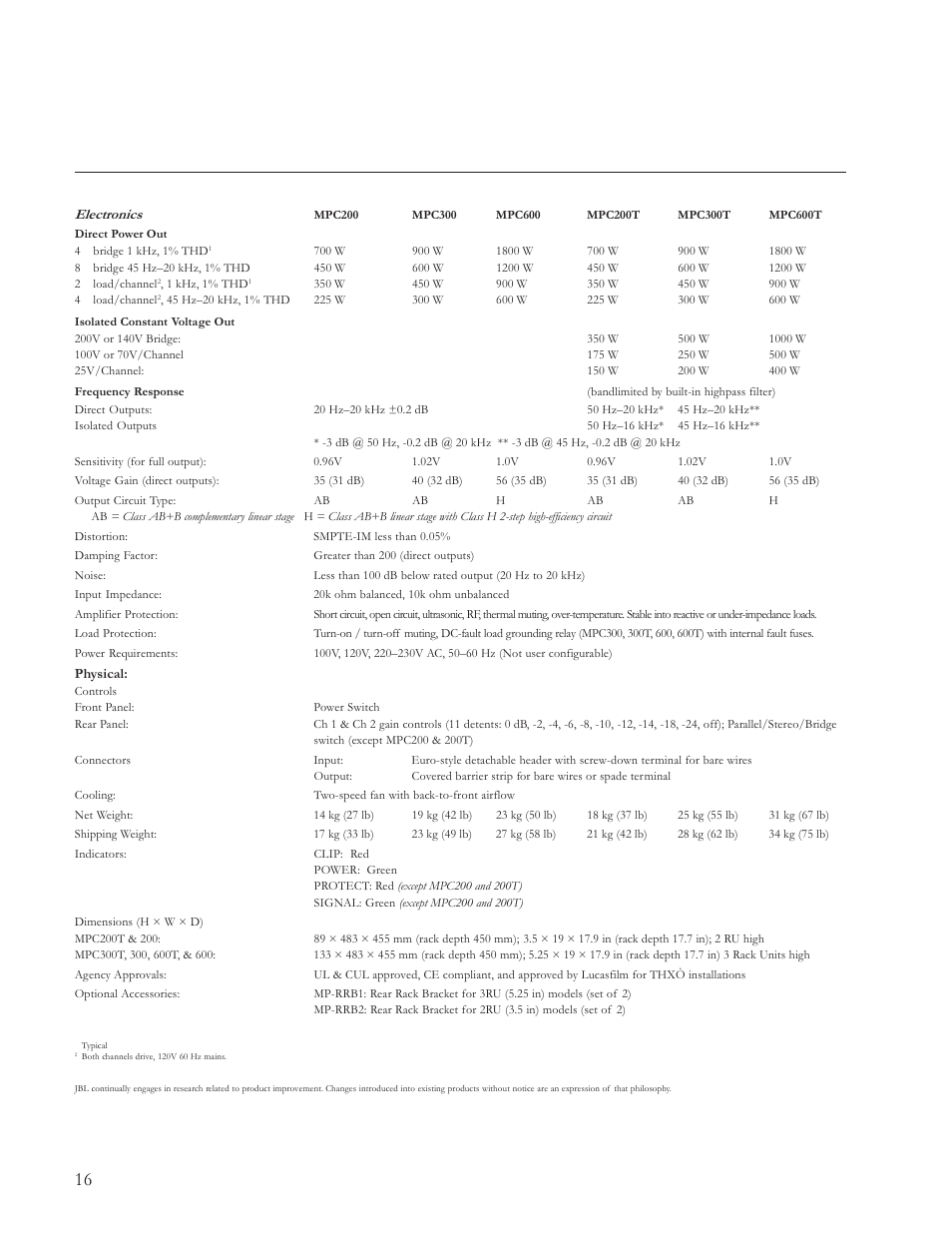 Specifications | JBL MPC User Manual | Page 17 / 22