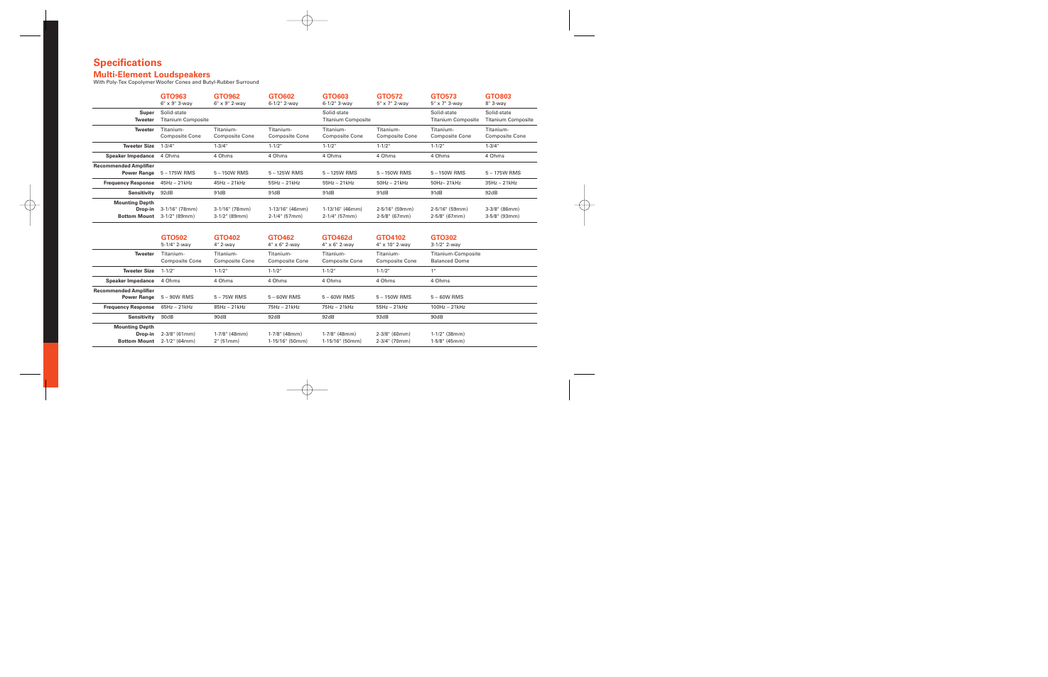 Specifications, Multi-element loudspeakers | JBL GTO302 User Manual | Page 2 / 6