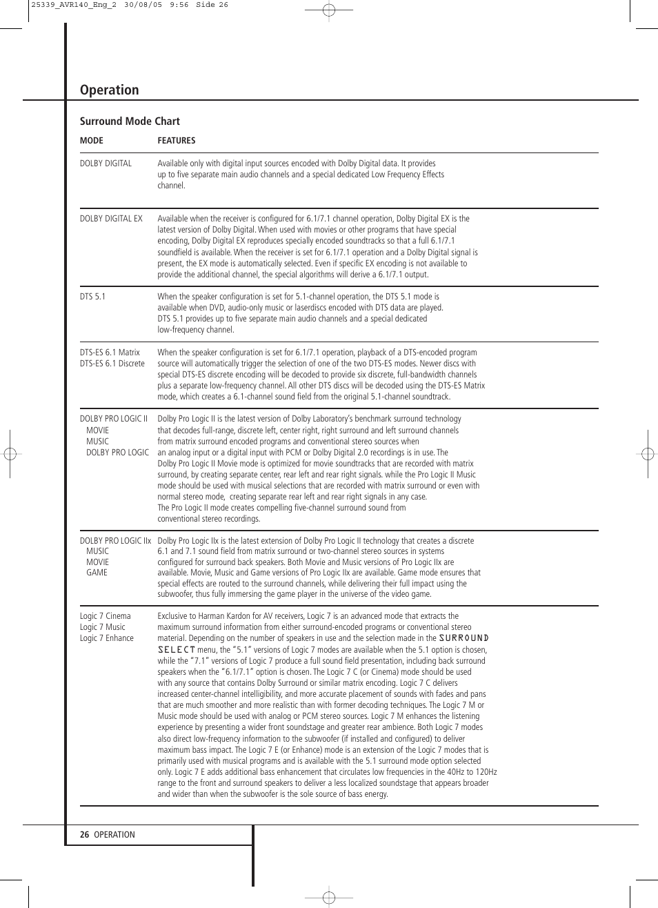 Operation | JBL AVR 140 User Manual | Page 26 / 46