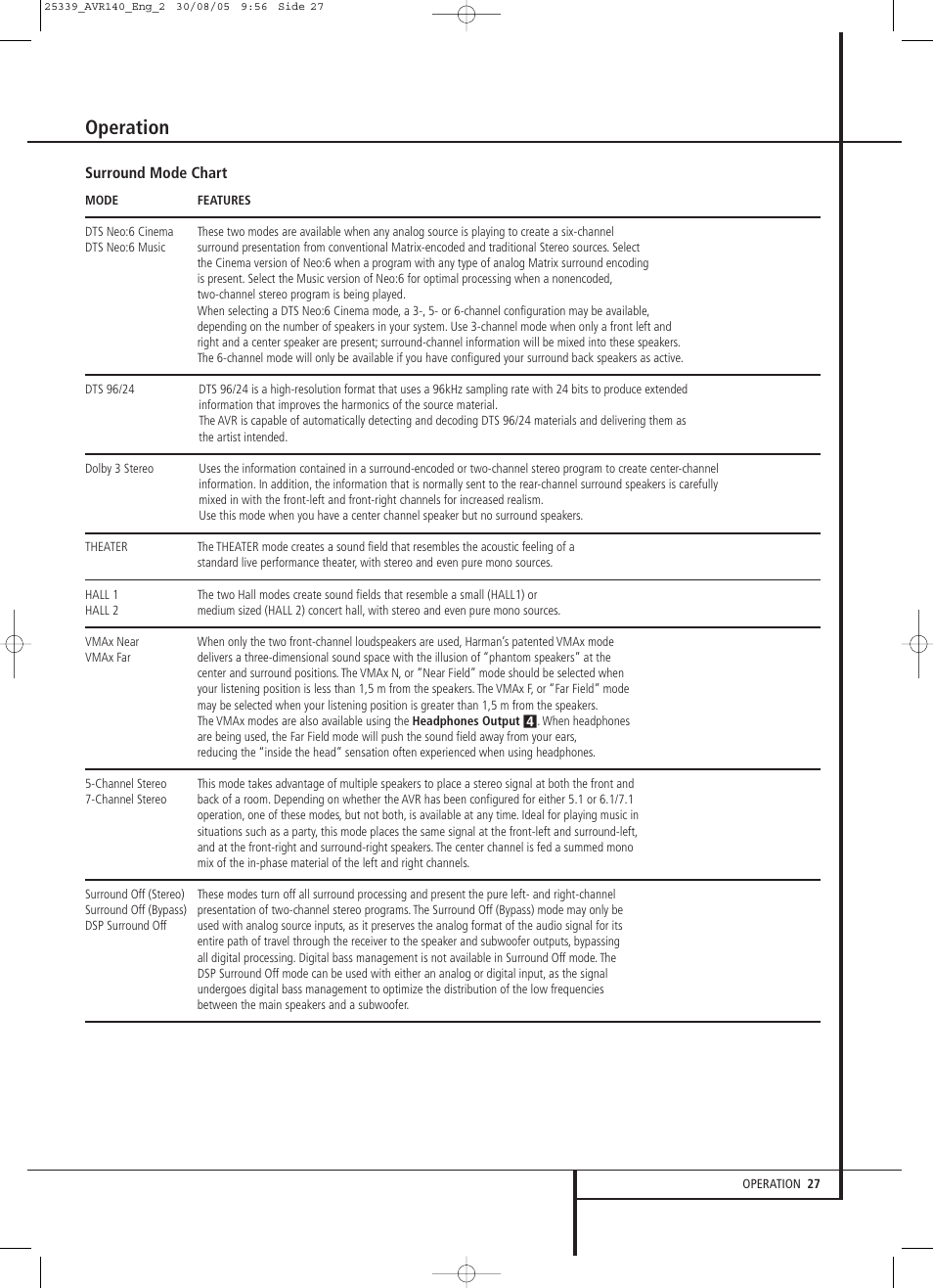 Operation | JBL AVR 140 User Manual | Page 27 / 46