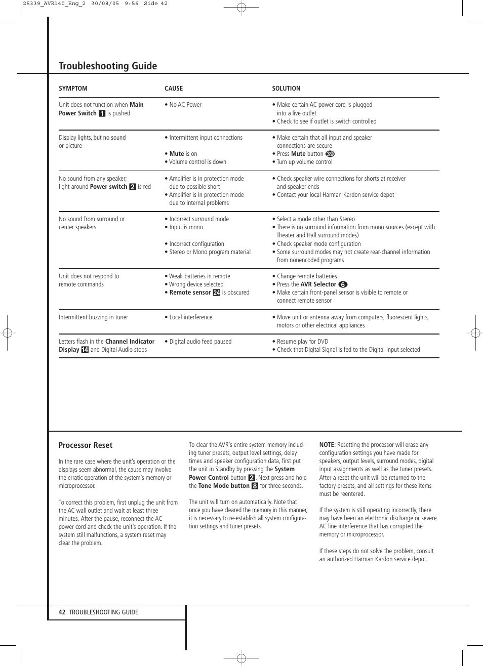 Troubleshooting guide | JBL AVR 140 User Manual | Page 42 / 46