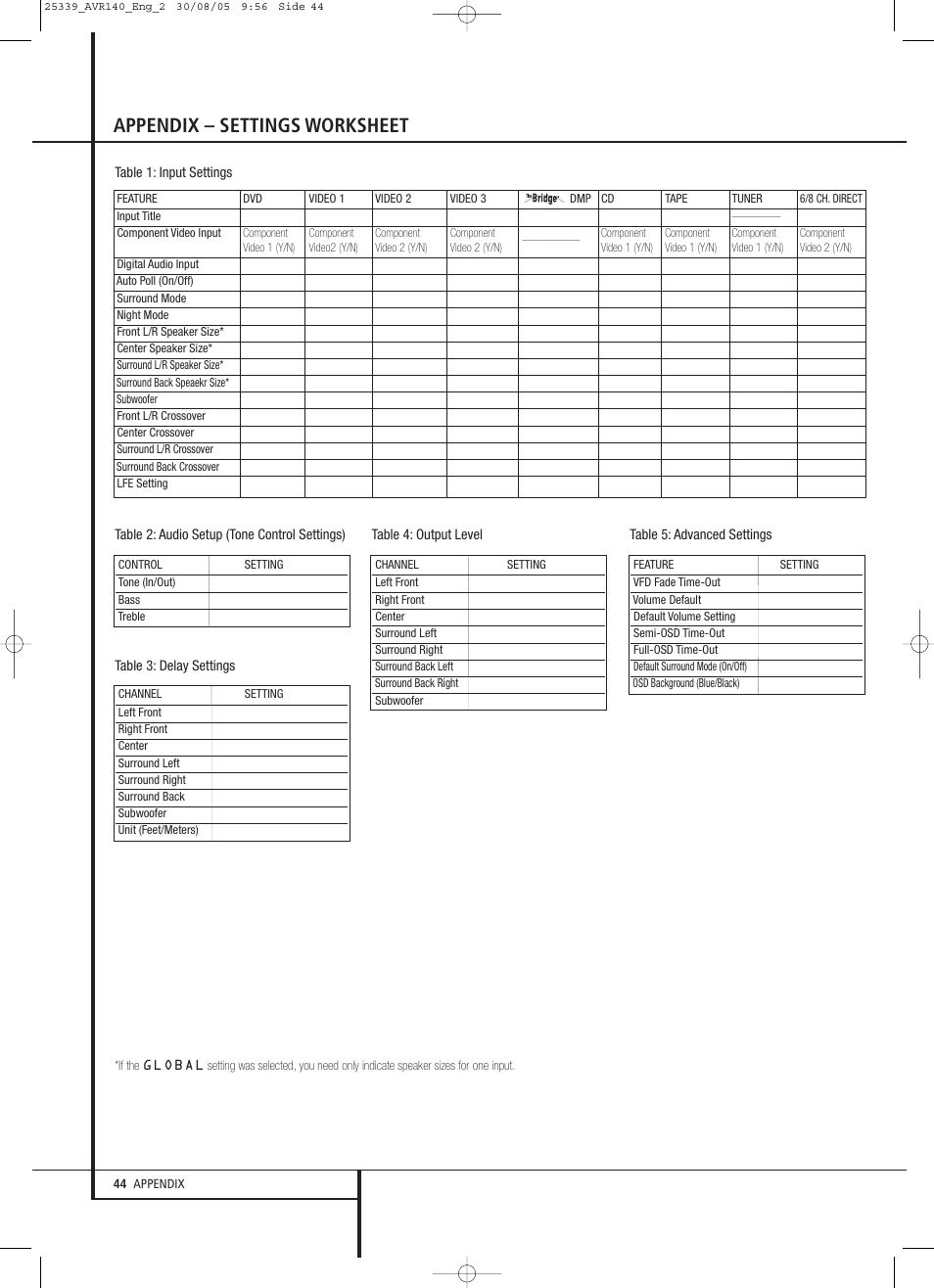 Appendix – settings worksheet | JBL AVR 140 User Manual | Page 44 / 46