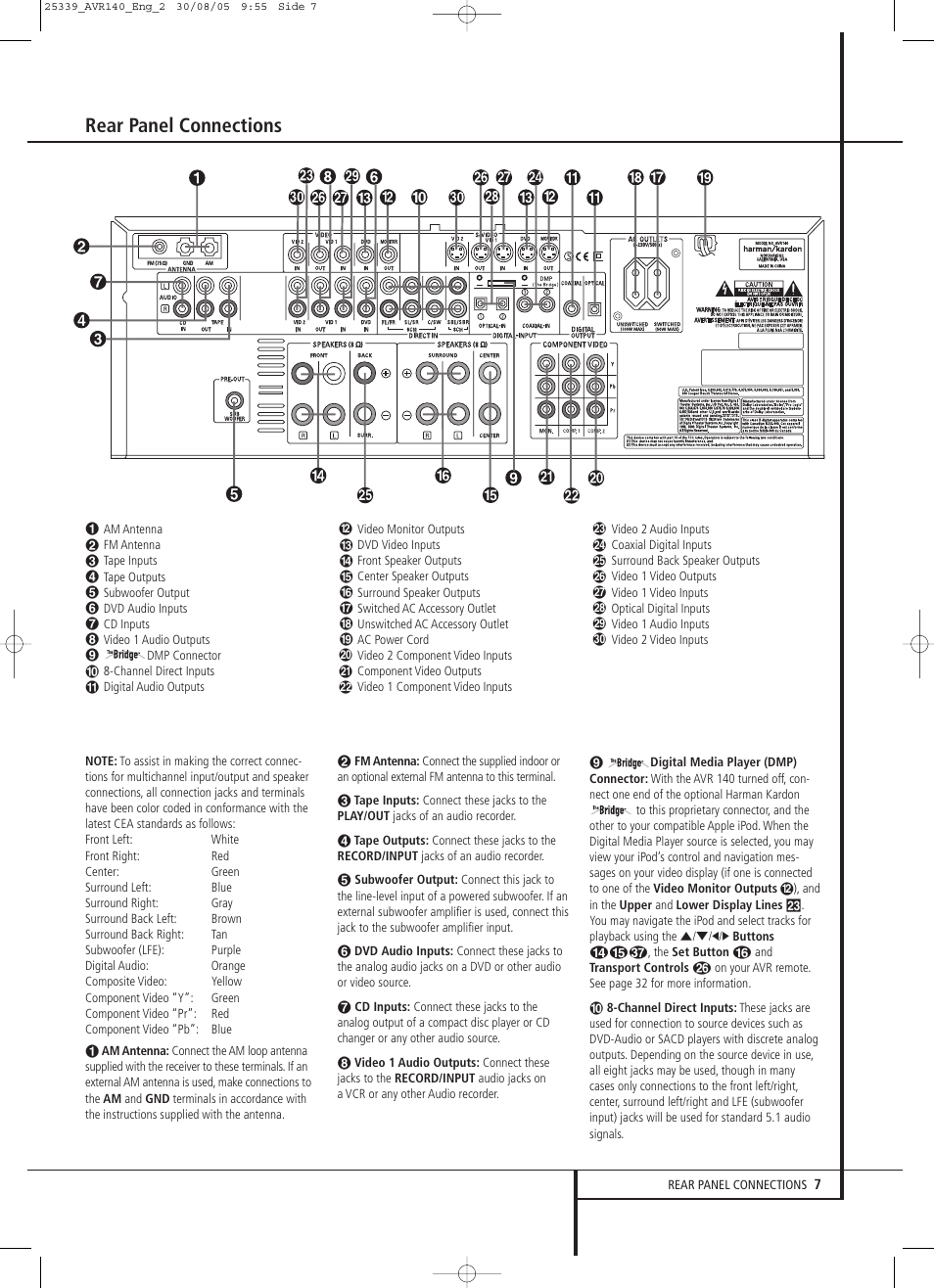 Rear panel connections | JBL AVR 140 User Manual | Page 7 / 46