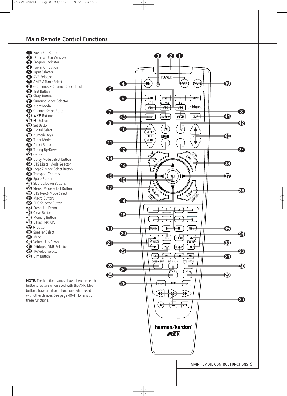 Main remote control functions | JBL AVR 140 User Manual | Page 9 / 46