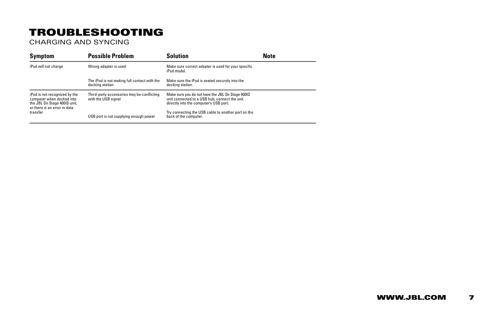 Troubleshooting | JBL ON STAGE 400ID User Manual | Page 7 / 8