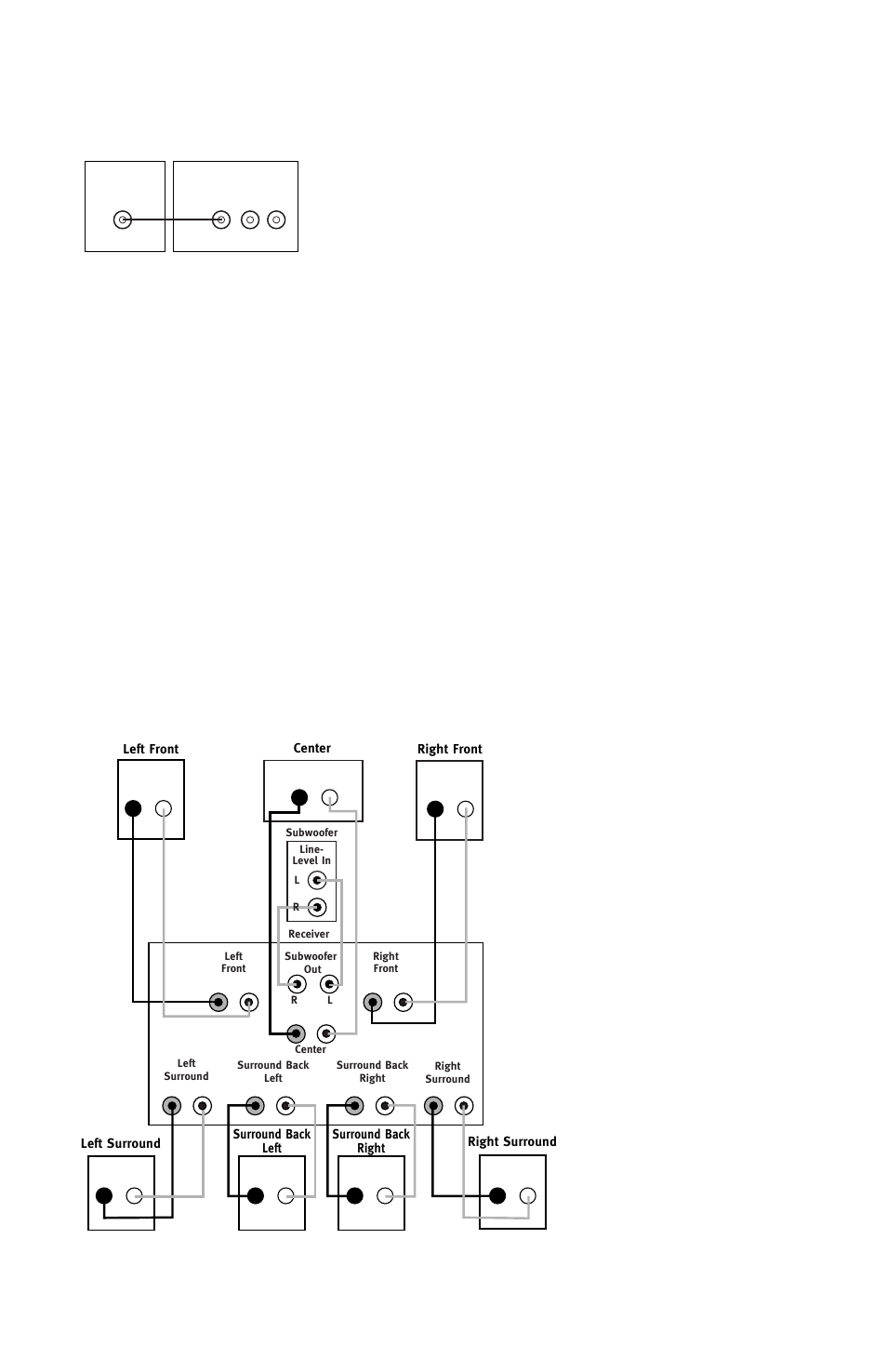 8dolby pro logic* (non-digital) – line level, Dolby* digital or dts, Or other digital surround mode) connection | JBL SURROUND CINEMA SCS200.7 User Manual | Page 8 / 12